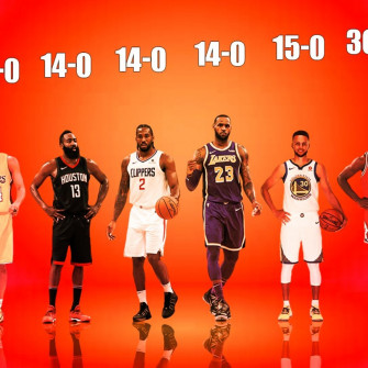The Most Wins Against A Single Player Without Loss Michael