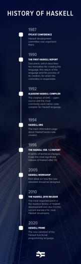 Haskell History Of A Community Powered Language