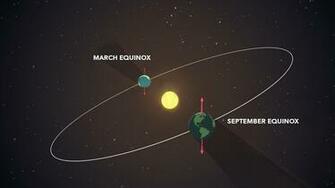 Here Comes The Sun And Moon Watch Skies