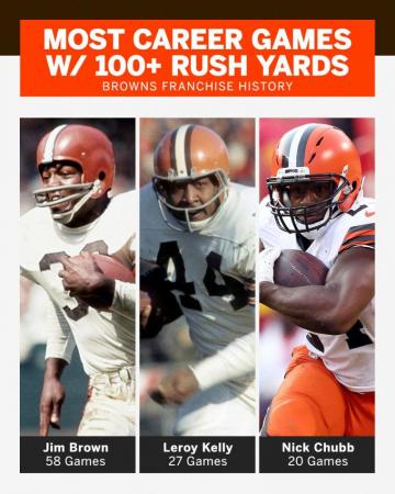 Nfl On Espn Nick Chubb Is Following In Great