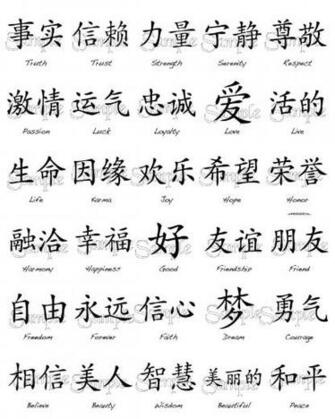 Chinese Symbols Wallpaper