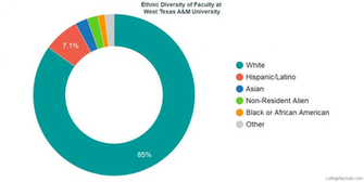 West Texas A M University Diversity Racial Demographics Other Stats