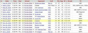 Team Schedule Fsu Florida State Seminole Football