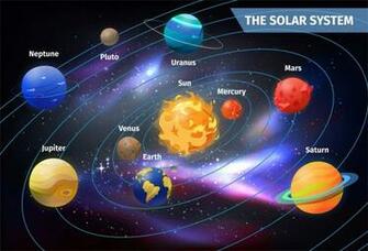 Amazon Leyiyi Cartoon Solar System Planets Backdrop