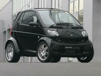 Smart Fortwo Cars Wallpaper