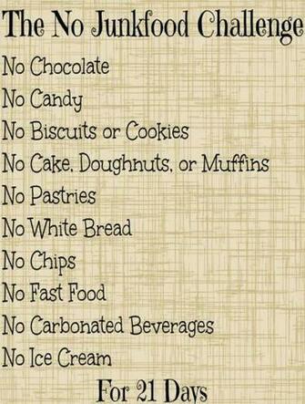 No Junk Food Challenge Paper Print Typography Posters In India