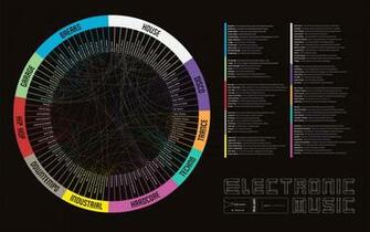 Intelligent Dance Music The Word Genre You Ve Probably Never