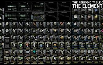 Science Elements Periodic Table Odgk