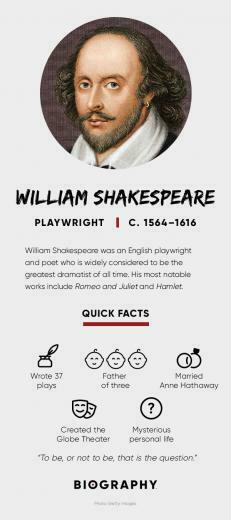 William Shakespeare Plays Quotes Poems Biography