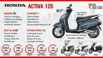 Honda Activa Step Up