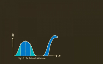 Graph Loch Ness Monster Statistics HD Wallpaper Of Wild Animal