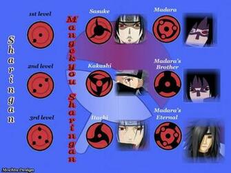 Naruto Wallpaper Wall Paper Dan Lirik Lagu