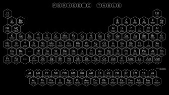 HD Periodic Table Wallpaper Honeycomb Pattern