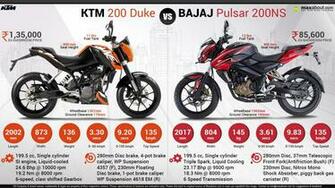 Ktm Duke Vs Bajaj Pulsar 200ns