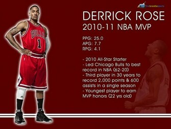 Derrick Rose Mvp Desktop Wallpaper Live Breathe Sports