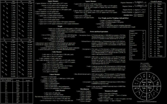 The Most Used Abbrevations And Equations In Mathematics