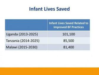Advocacy To Reduce Malnutrition Using Profiles And Nutrition