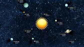 Solar System Wallpaper