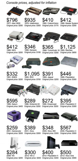 Game Console Emulators Wallpaper