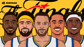 Statmuse On X Warriors Lineup With The Best Net Rating This