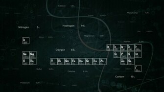 Breaking Bad Inspired Wallpaper Human Chemistry