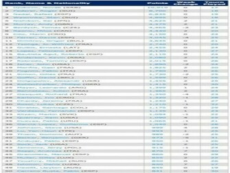 Atp Singles Rankings Tennis World Tour