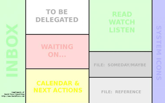 Productivity Gtd Desktop Wallpaper Version