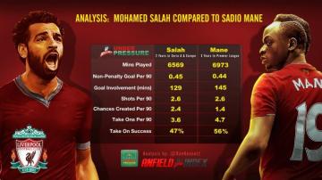 Mohamed Salah Sadio Mane Wallpaper HD Live