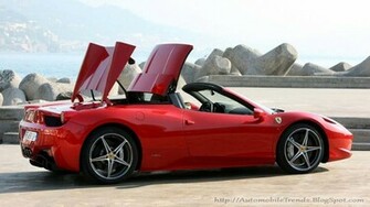 Automobile Trendz Ferrari Italia Spider Wallpaper Pictures