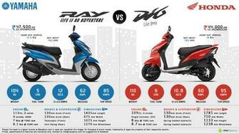 Yamaha Ray Vs Honda Dio