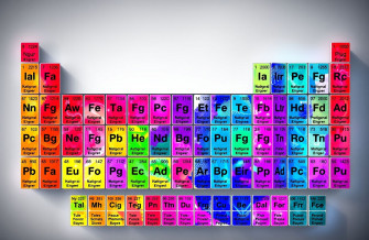 Periodic Table Wallpaper High Resolution