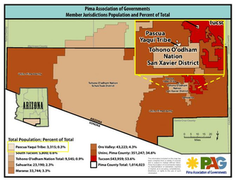 Pascua Yaqui Tribe Tribal Water Uses In The Colorado River Basin