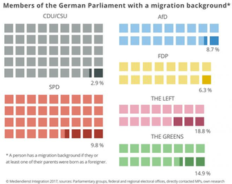 Mps Have A Migration Background Artikel Mediendienst