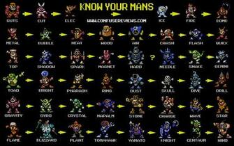Megaman Wallpaper Retro Games