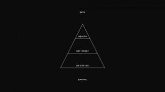Wisdom In Wallpaper Format From Compiled By Scale