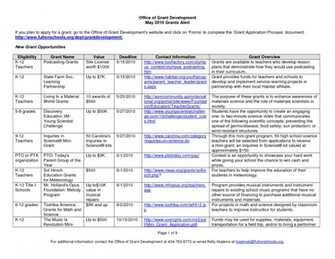 Image Name Dollar General Job Application Online Wallpaper