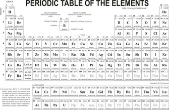 Periodic Png 3182px 2078px Mb