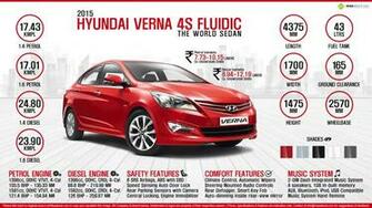 Hyundai Verna 4s Fluidic The World Sedan