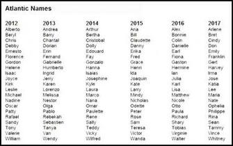 Girls Names Cool Wallpaper