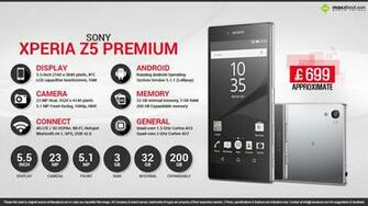Quick Facts Sony Xperia Z5 Premium