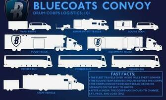 The Bluecoats Picha Convoy HD Karatasi La Kupamba