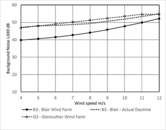 Daytime Background B3 And G3 Scientific Diagram
