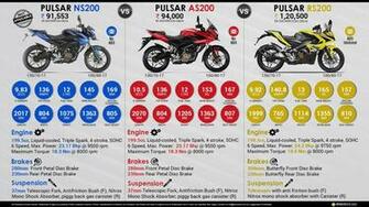 Bajaj Pulsar Ns200 Vs As200 Rs200