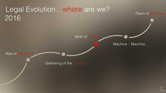 Legal Industry Roadmap How Tech Will Transform Our Lives