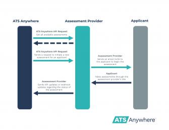Background Check Integrations