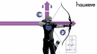 Comics Hawkeye Wallpaper