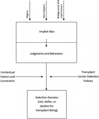 Societal Factors Along With The Personal Background And
