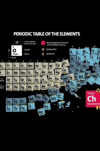 Periodic Table Of Elements iPhone Wallpaper