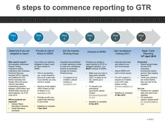Gtr Dtcc