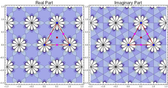 Functions On The Wallpaper Groups Mathematics Stack Exchange